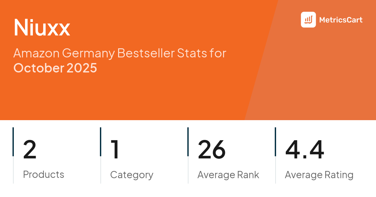 Top Categories Distribution
