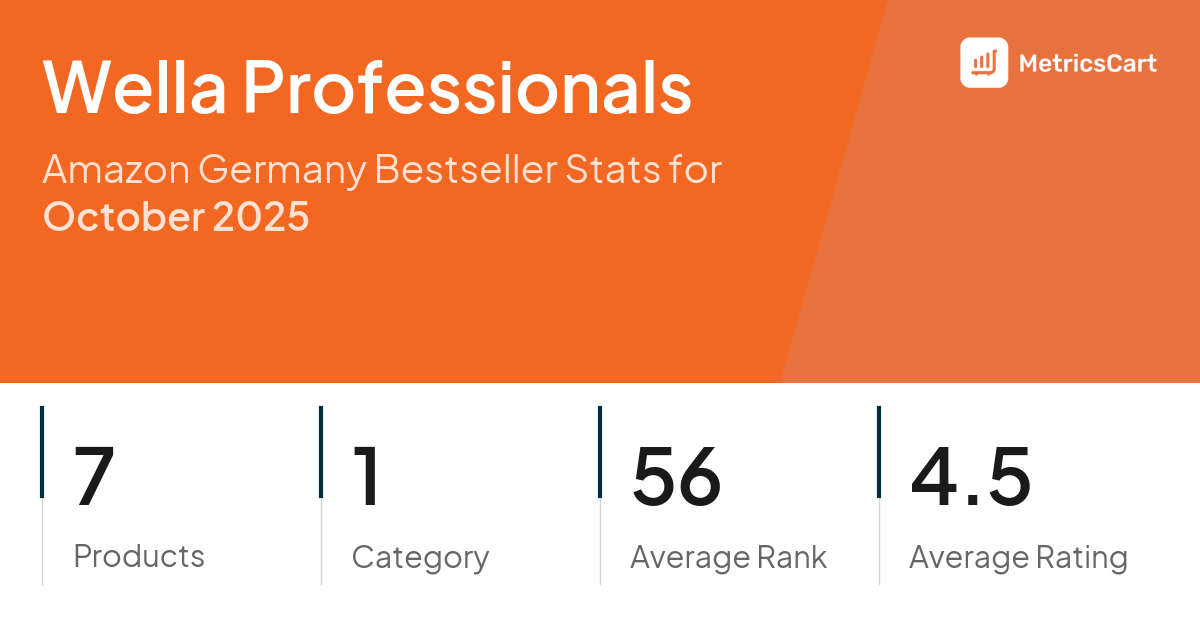 Top Categories Distribution