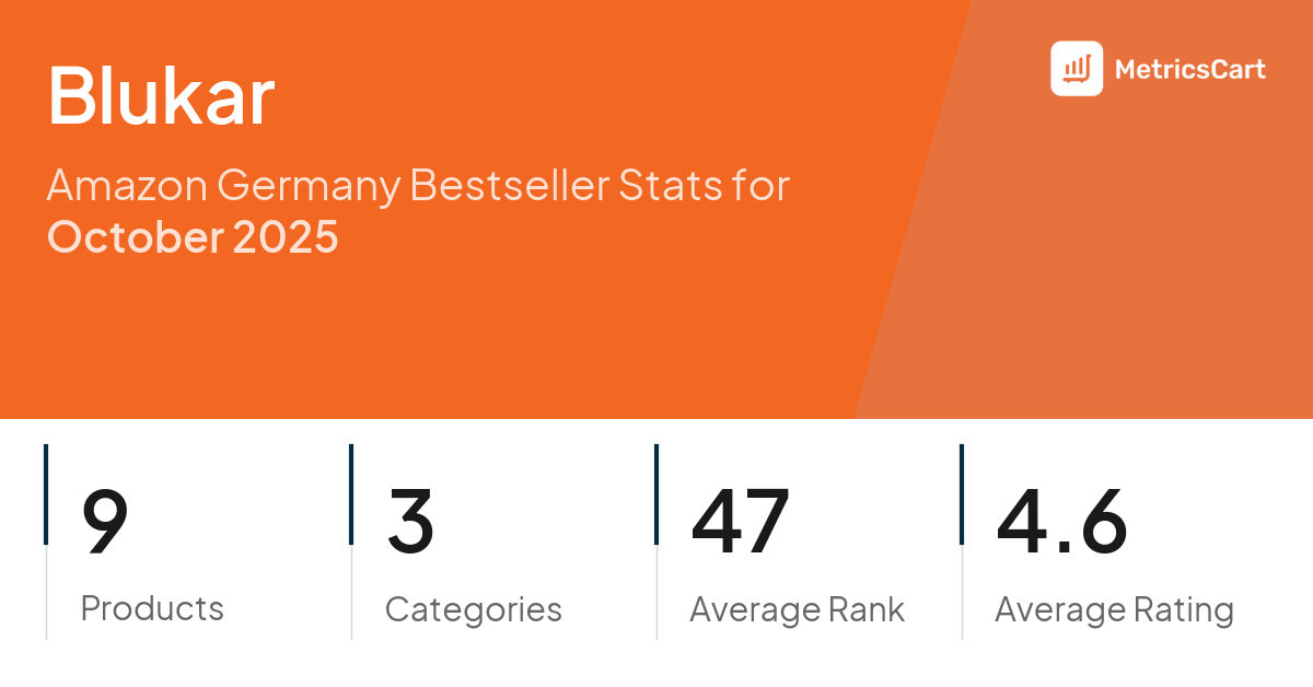 Top Categories Distribution