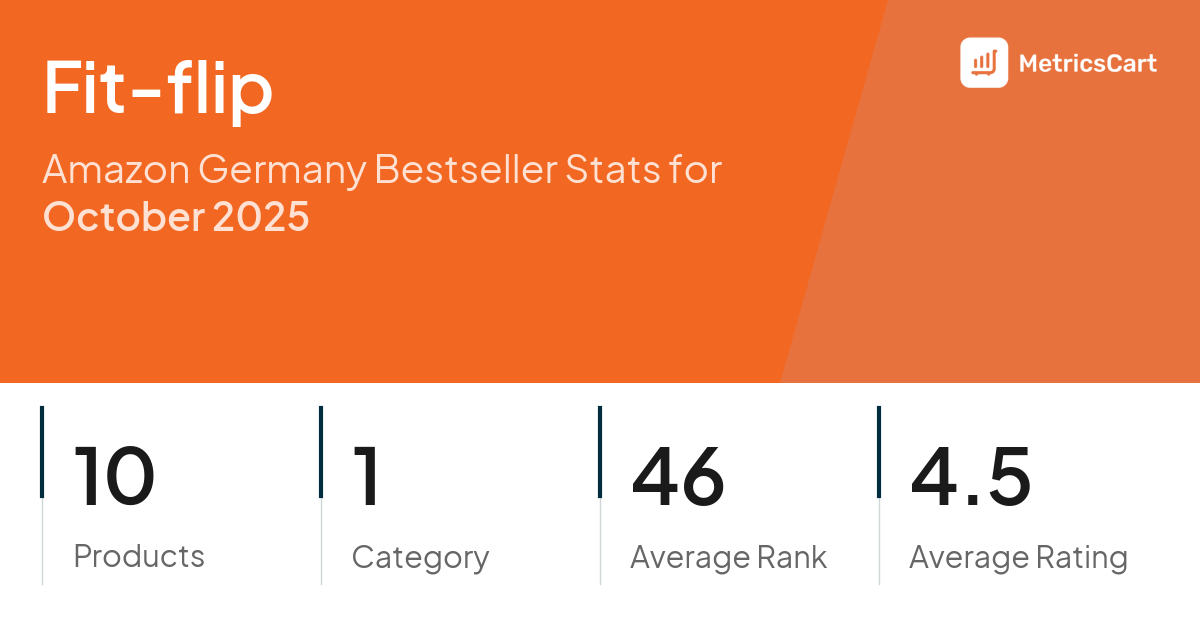 Top Categories Distribution