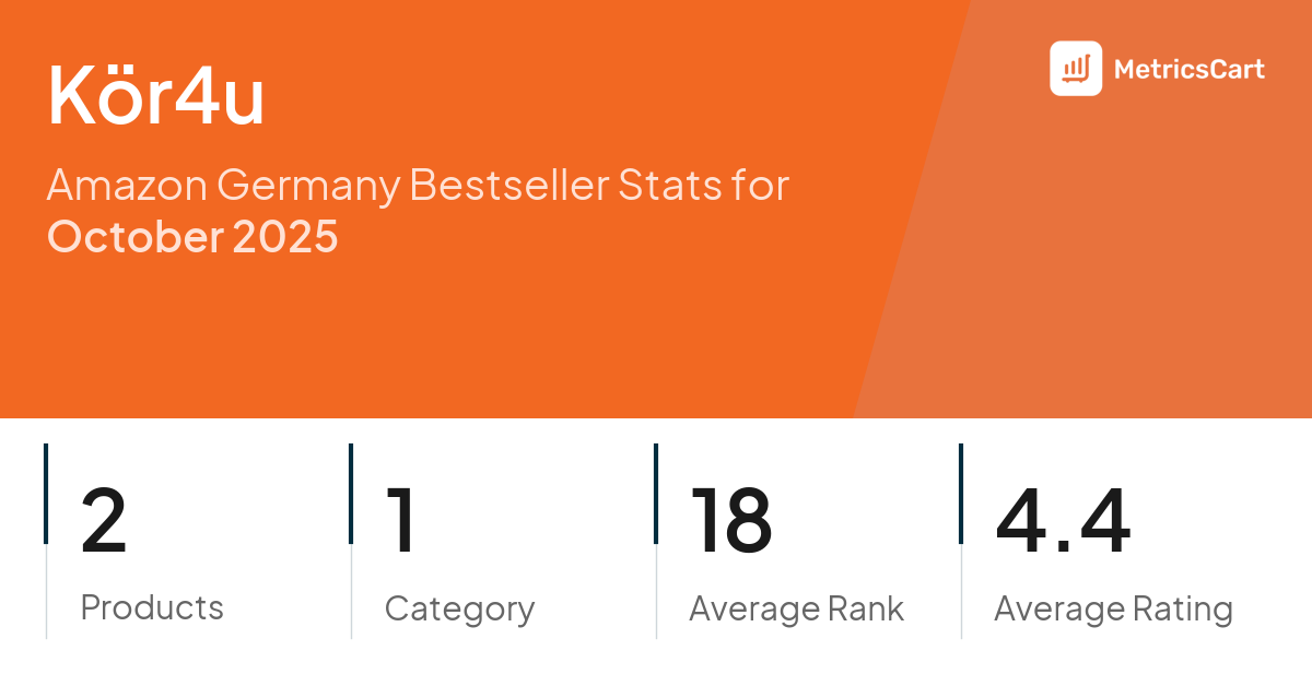 Top Categories Distribution