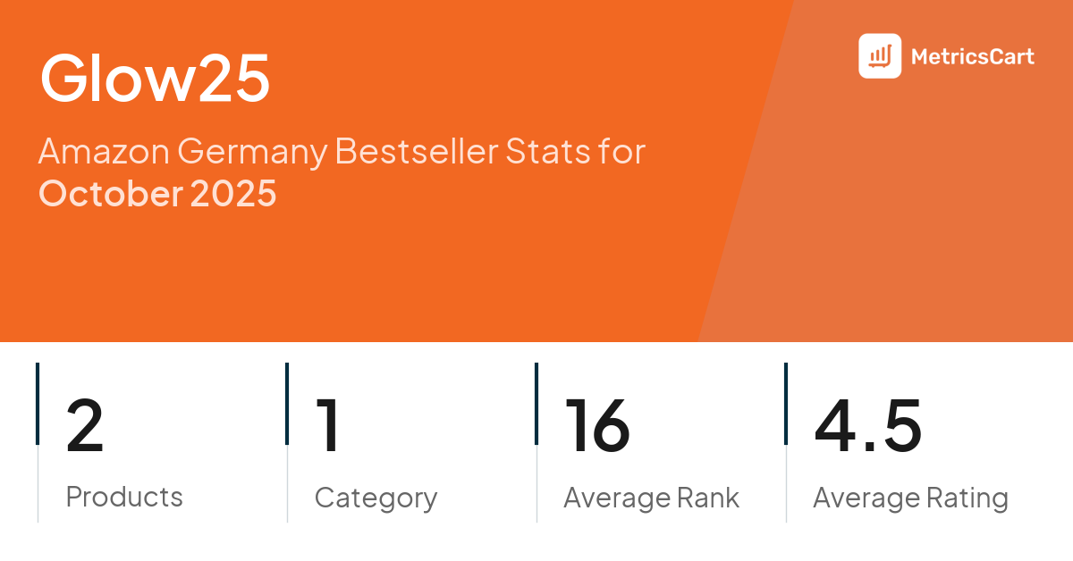 Top Categories Distribution