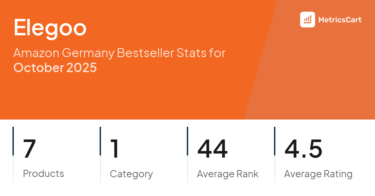 Top Categories Distribution