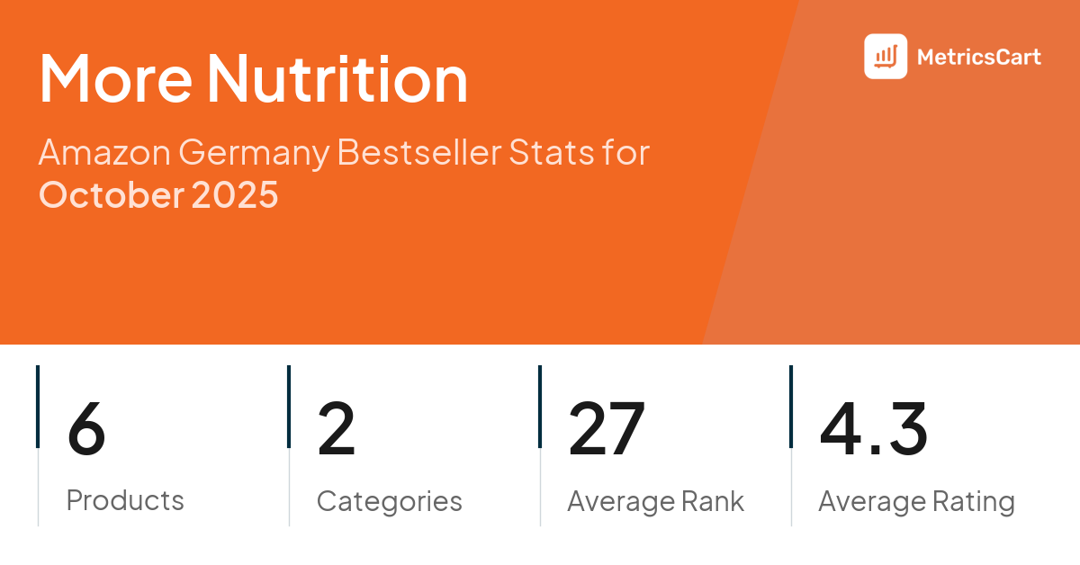 Top Categories Distribution