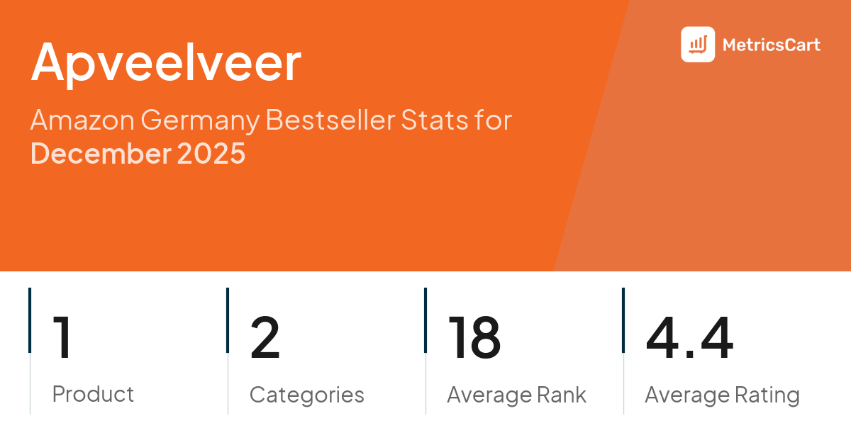 Top Categories Distribution