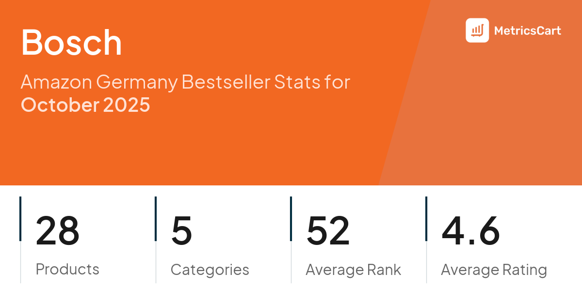 Top Categories Distribution