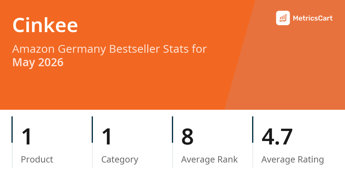 Top Categories Distribution