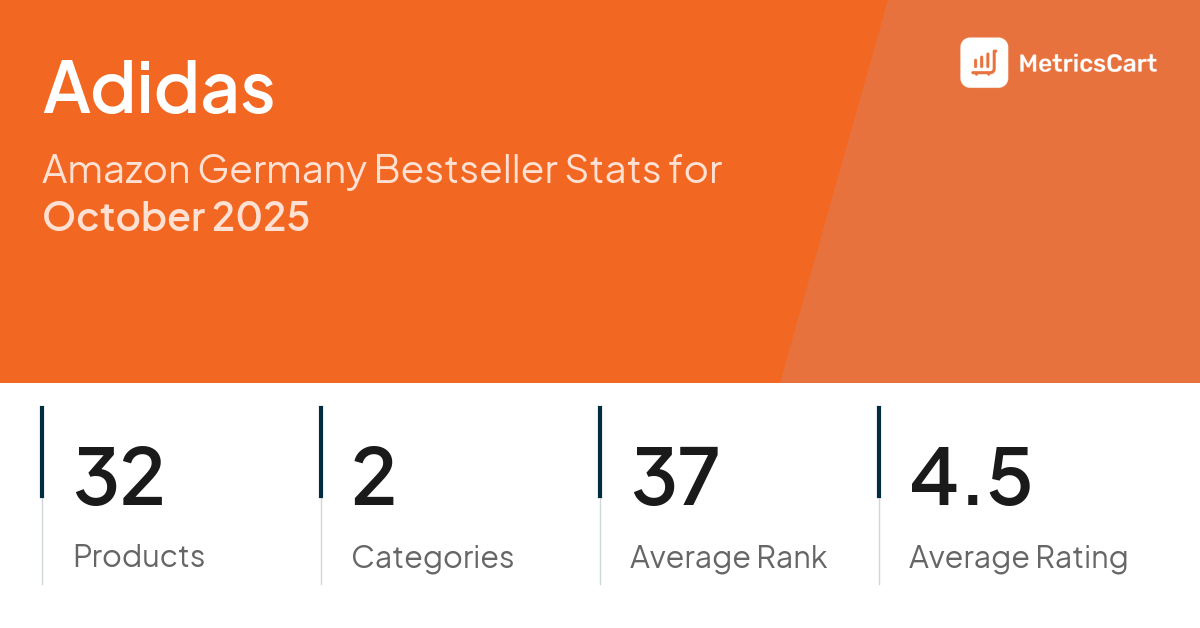 Top Categories Distribution
