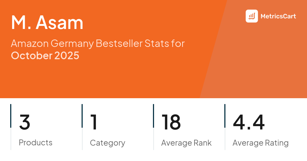Top Categories Distribution