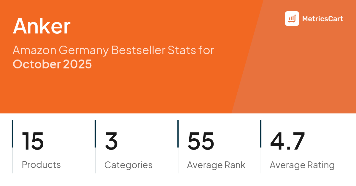 Top Categories Distribution