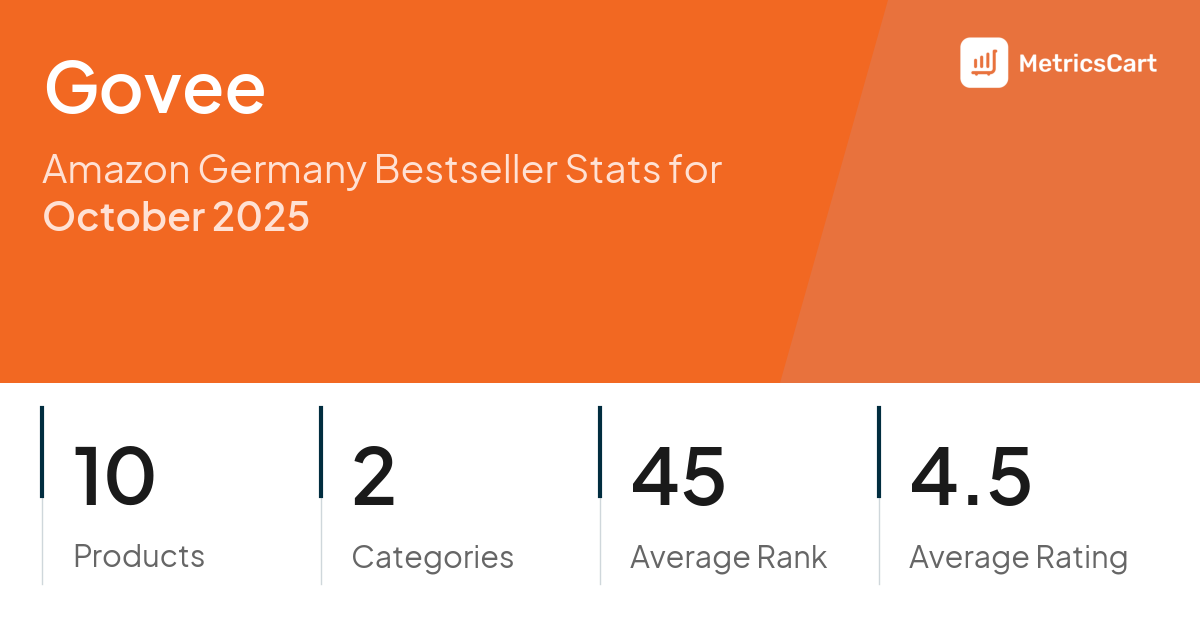 Top Categories Distribution