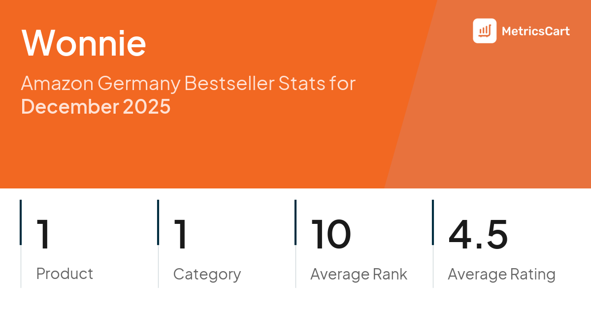 Top Categories Distribution