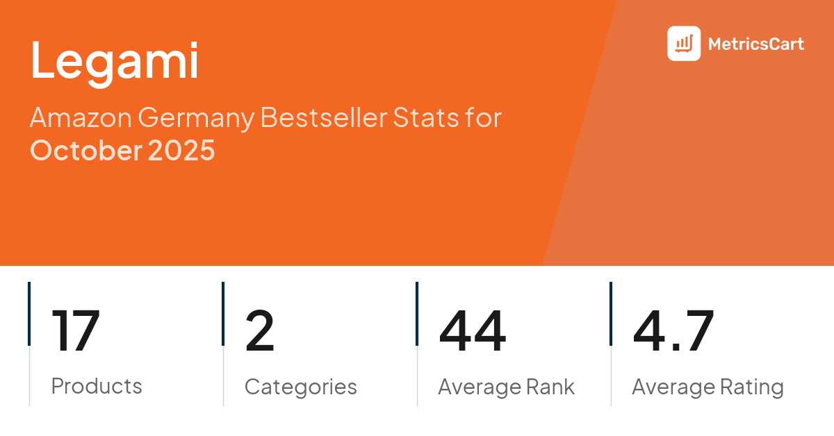 Top Categories Distribution