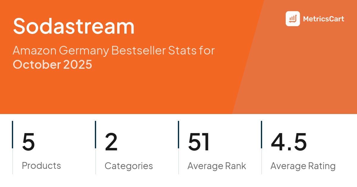 Top Categories Distribution