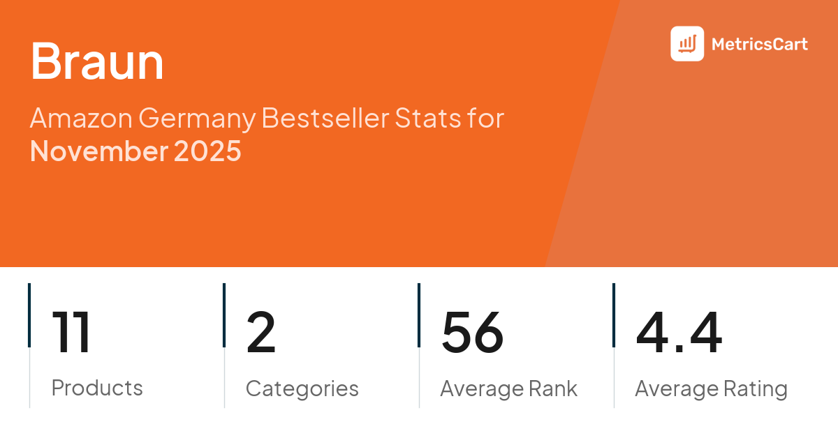 Top Categories Distribution