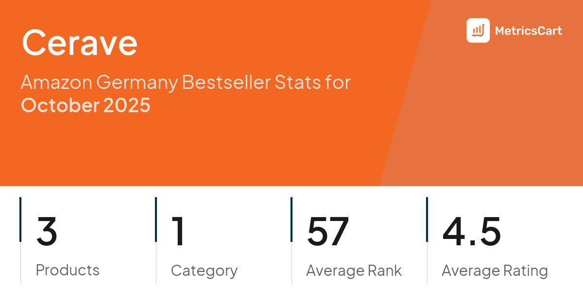 Top Categories Distribution