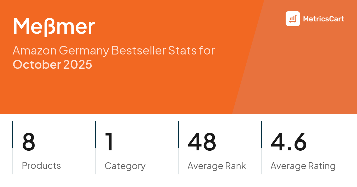 Top Categories Distribution