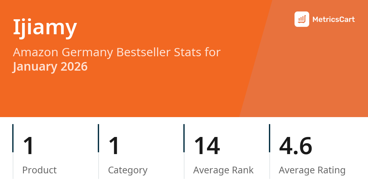 Top Categories Distribution