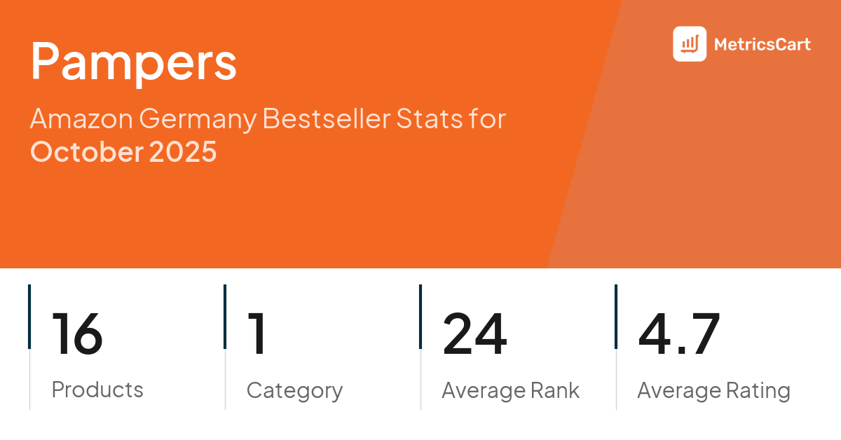 Top Categories Distribution
