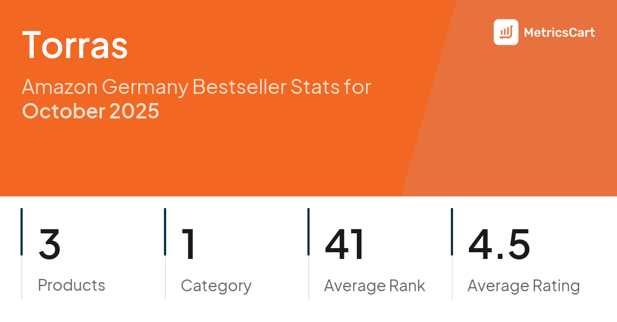 Top Categories Distribution
