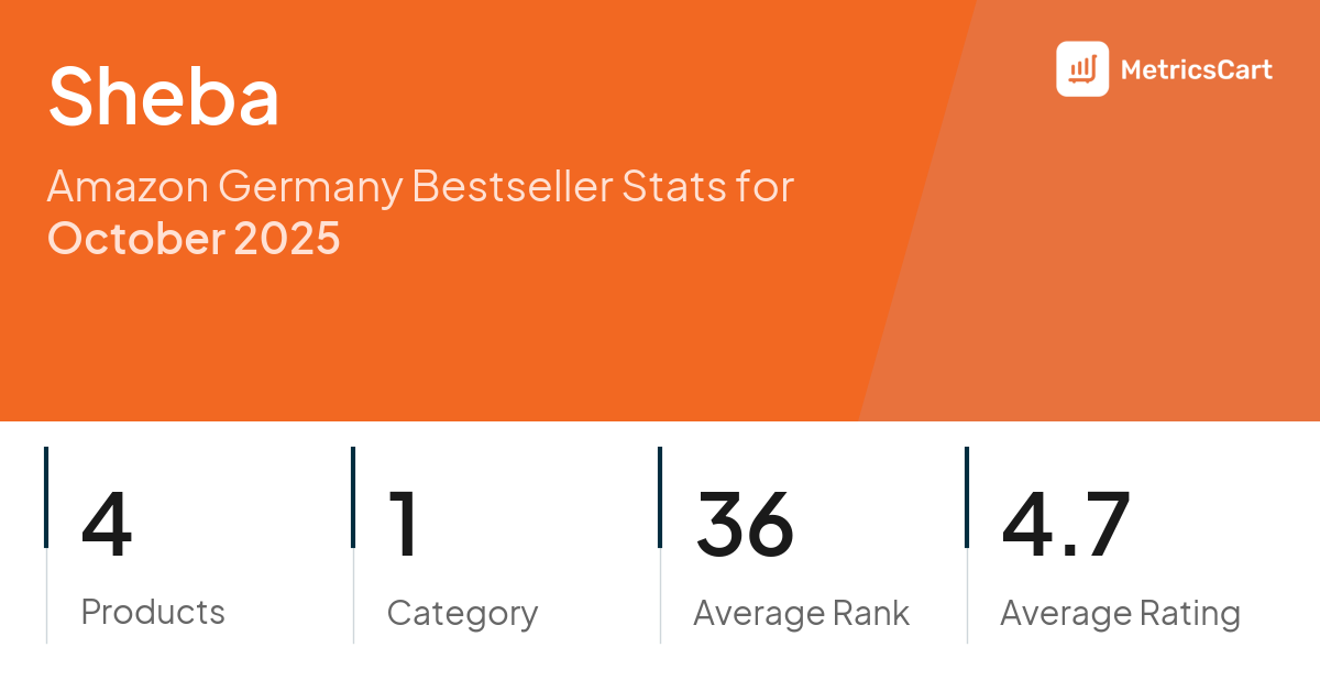 Top Categories Distribution