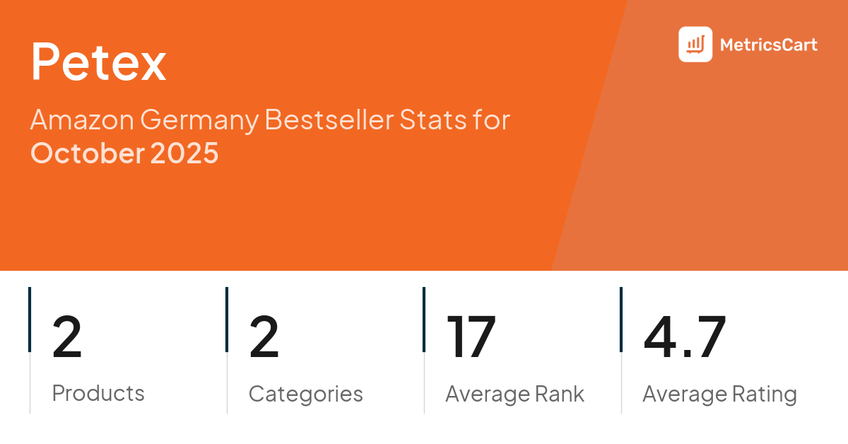 Top Categories Distribution