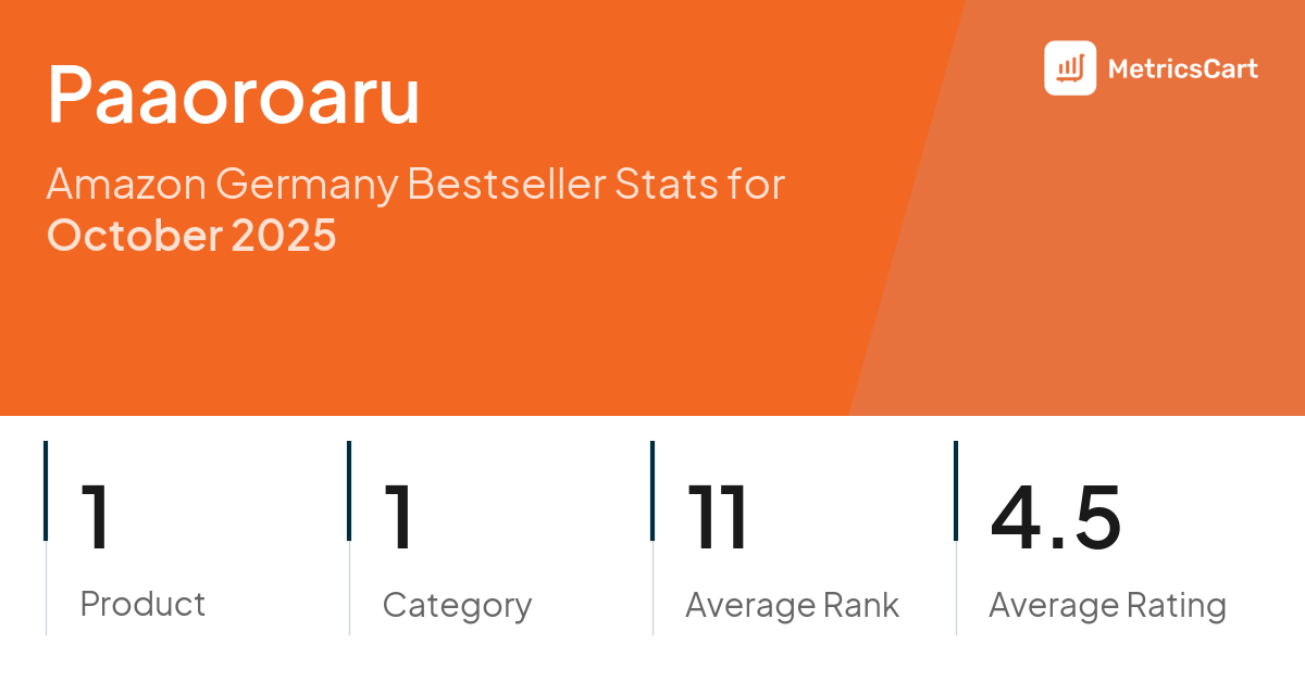 Top Categories Distribution
