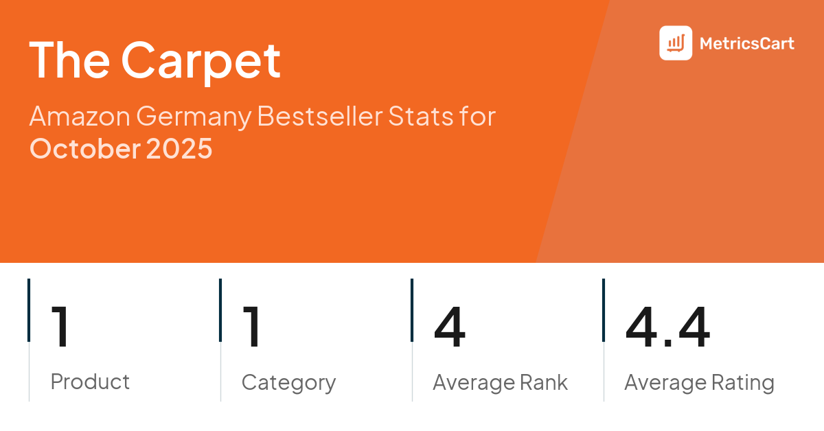 Top Categories Distribution