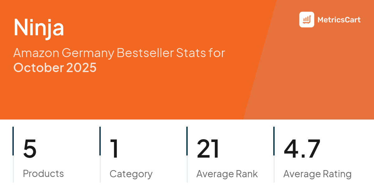 Top Categories Distribution