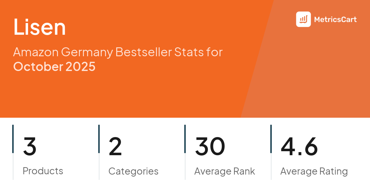 Top Categories Distribution