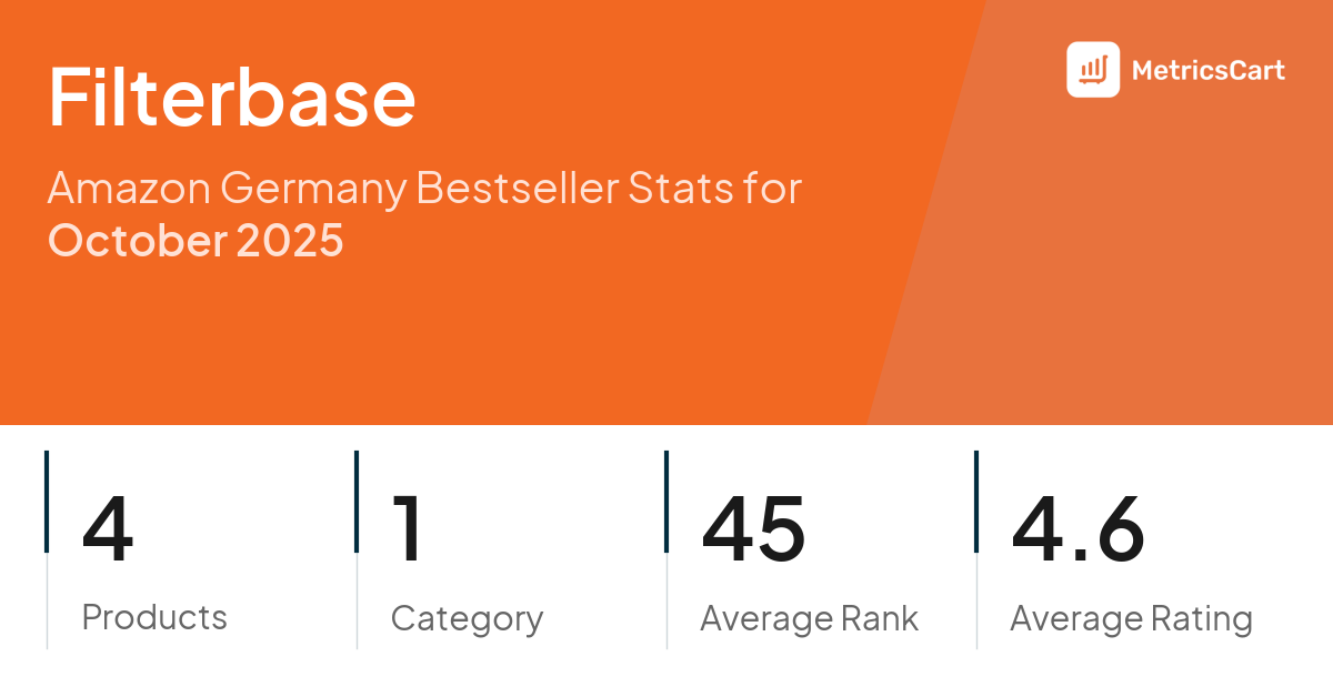 Top Categories Distribution