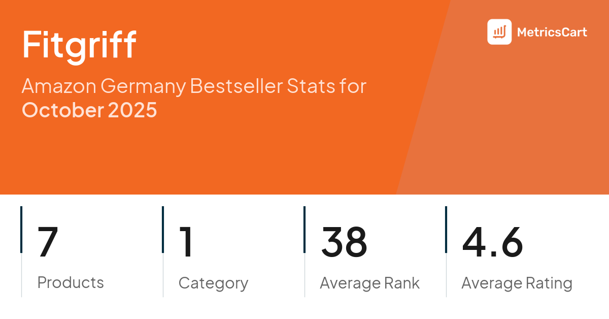 Top Categories Distribution
