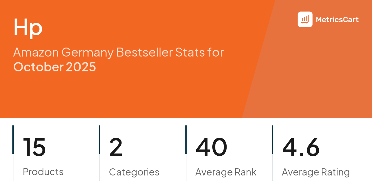 Top Categories Distribution