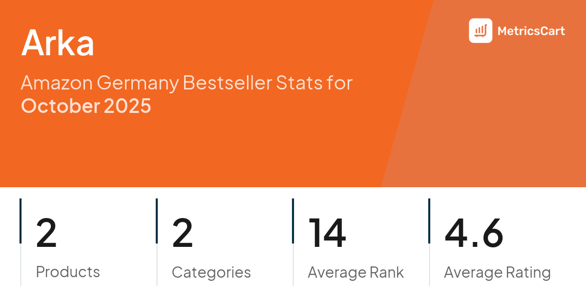 Top Categories Distribution