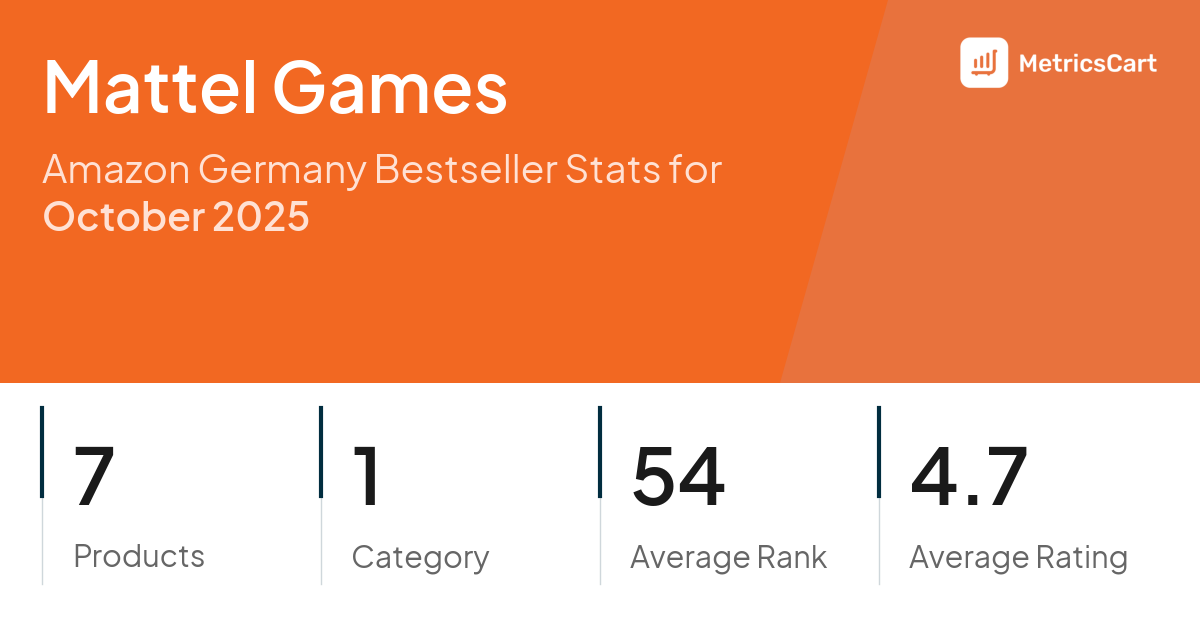 Top Categories Distribution