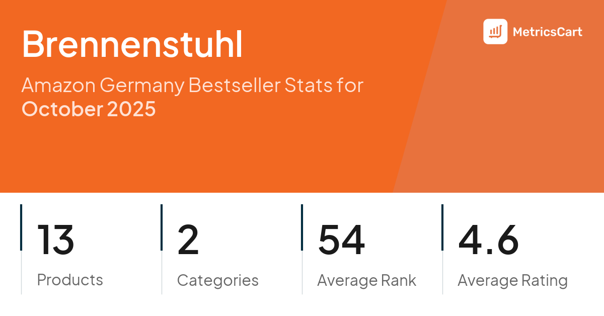 Top Categories Distribution