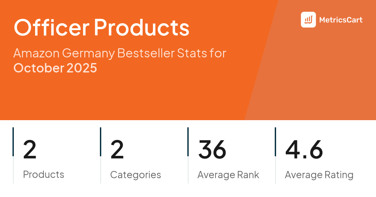 Top Categories Distribution