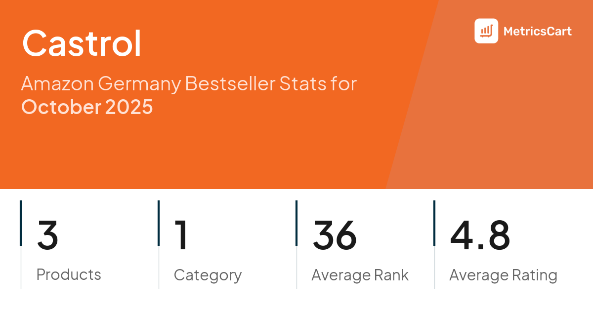 Top Categories Distribution