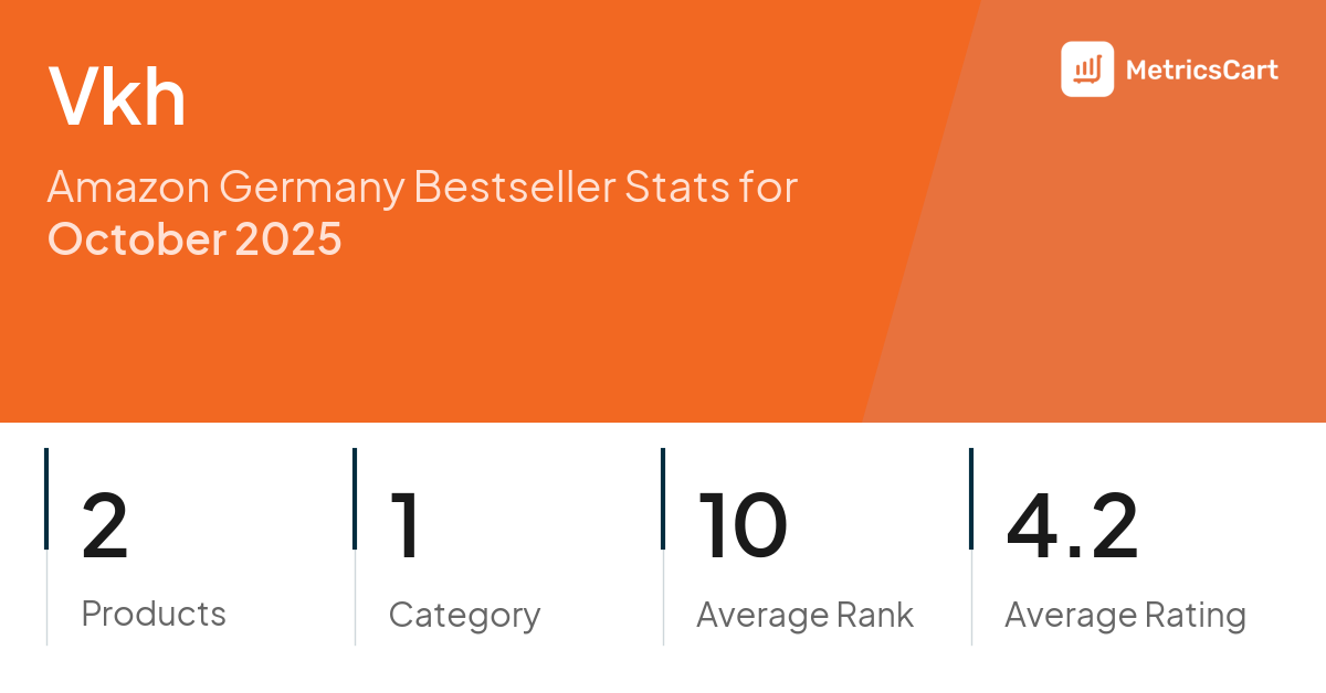 Top Categories Distribution