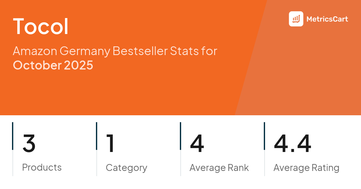 Top Categories Distribution