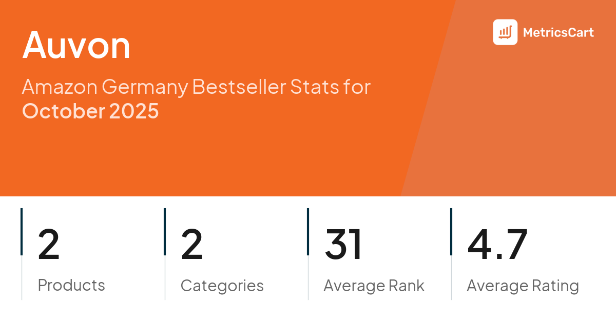 Top Categories Distribution