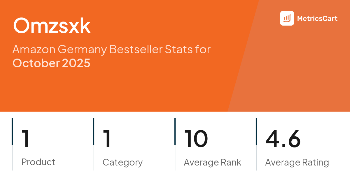 Top Categories Distribution