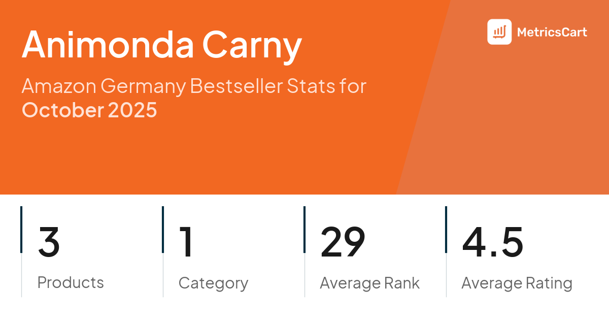 Top Categories Distribution
