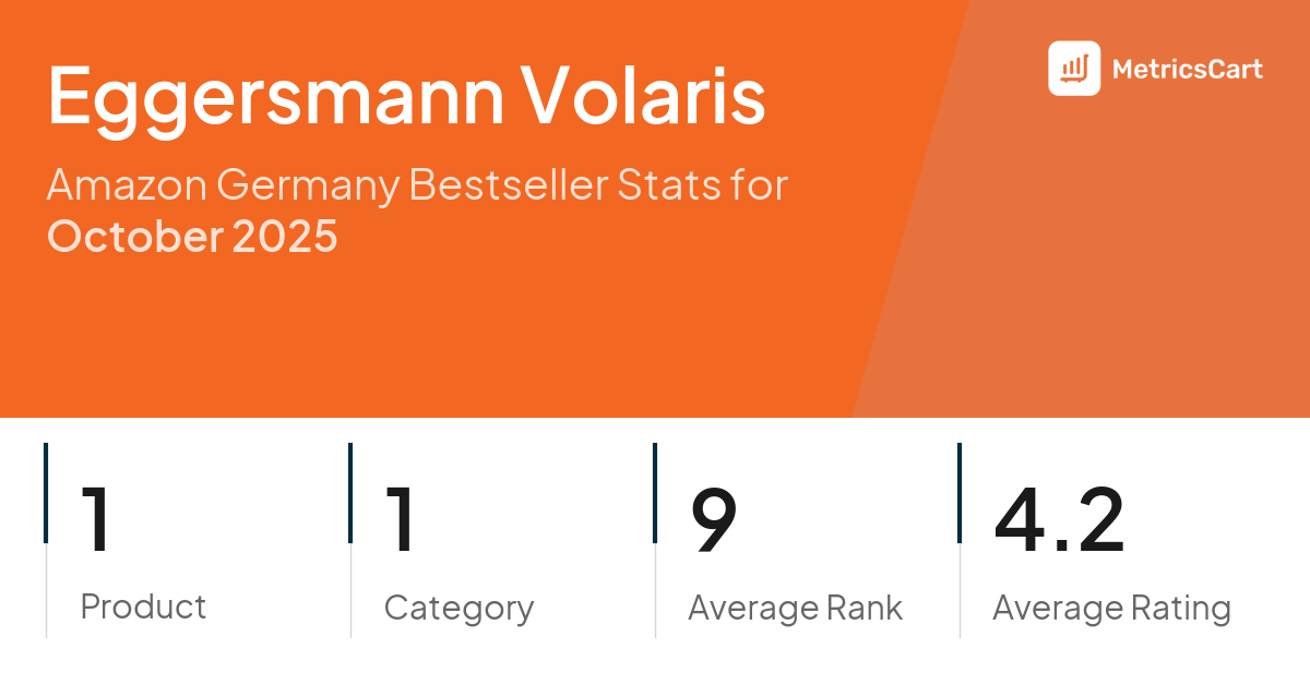 Top Categories Distribution