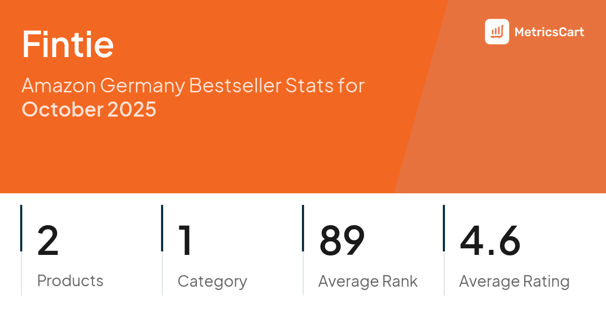 Top Categories Distribution