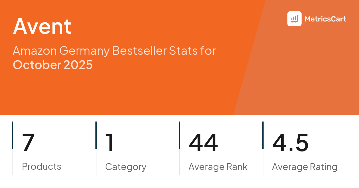 Top Categories Distribution