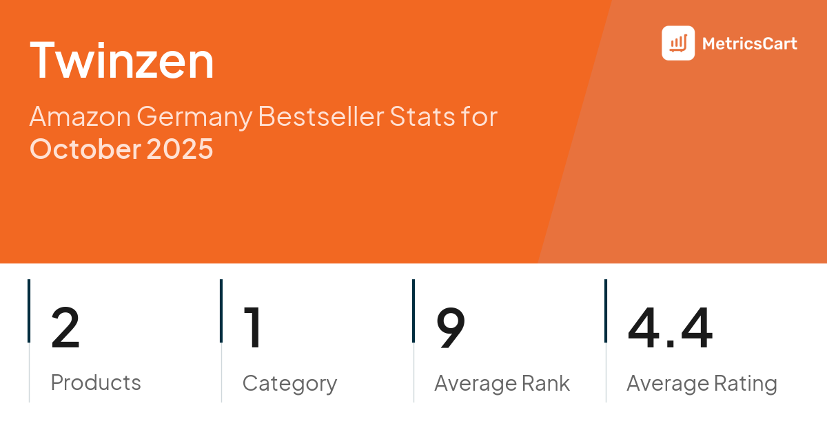 Top Categories Distribution