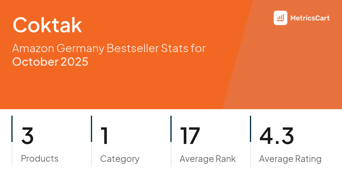 Top Categories Distribution