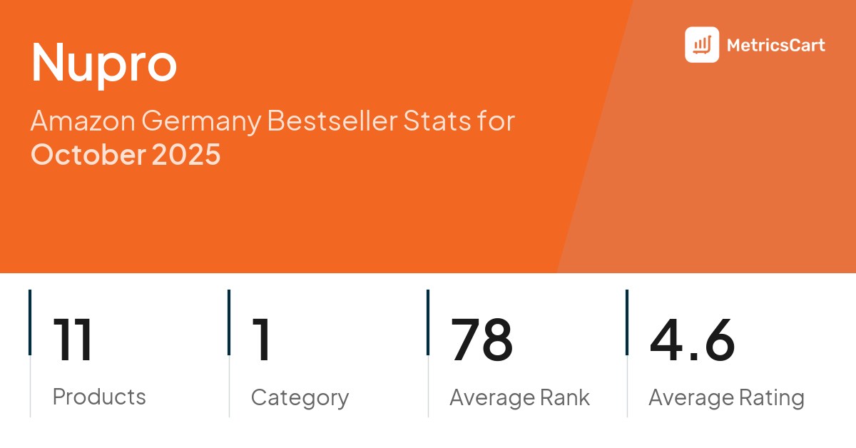 Top Categories Distribution