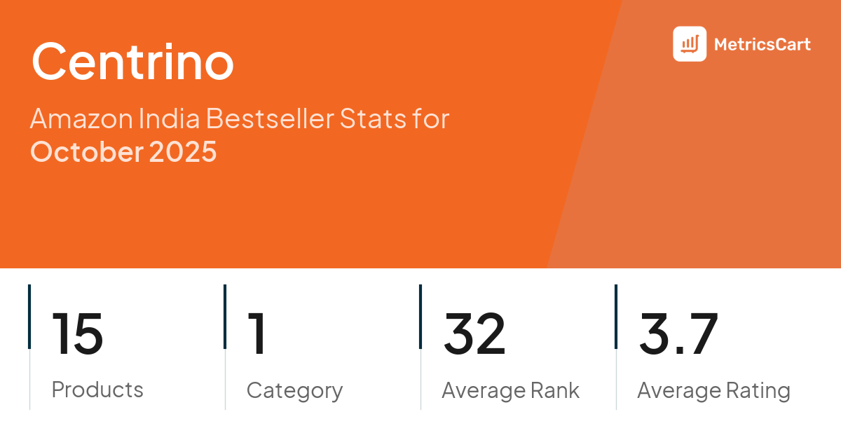 Top Categories Distribution